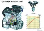 Citroen C3 2001 года